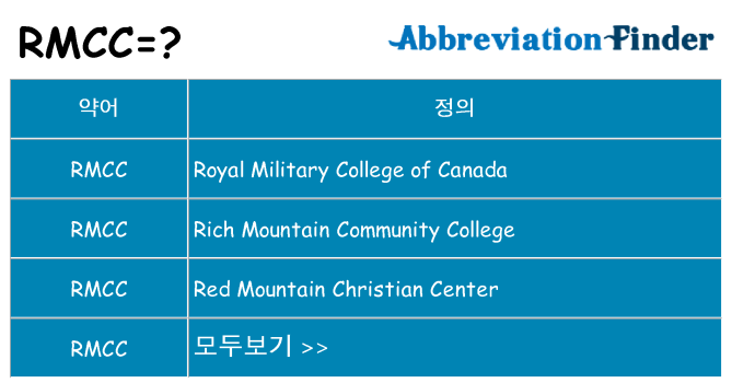 rmcc 대 한 무엇을 서가