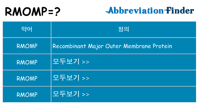 rmomp 대 한 무엇을 서가