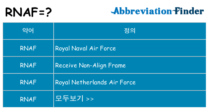 rnaf 대 한 무엇을 서가