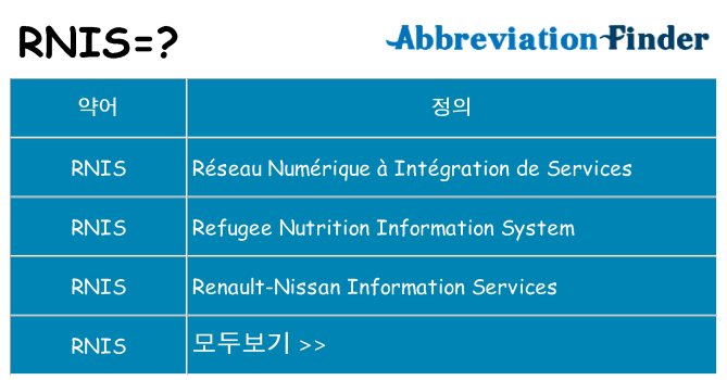 rnis 대 한 무엇을 서가
