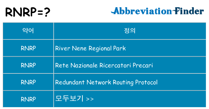 rnrp 대 한 무엇을 서가