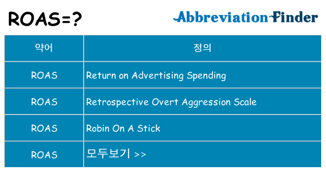 roas 대 한 무엇을 서가