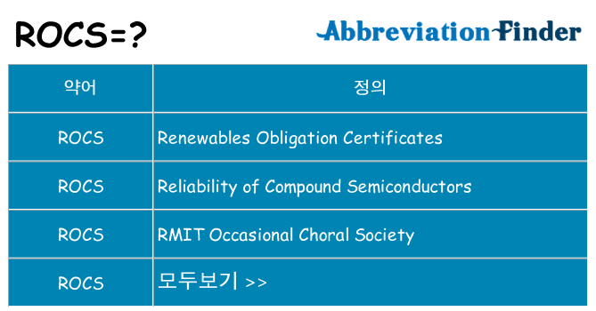 rocs 대 한 무엇을 서가