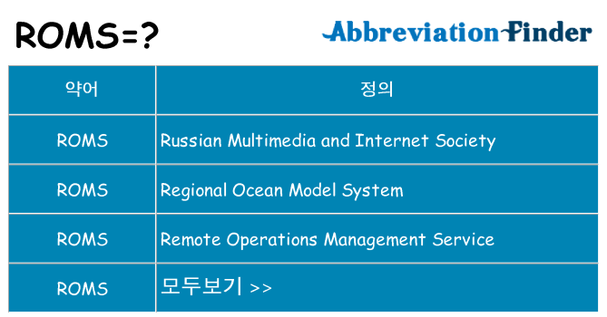 roms 대 한 무엇을 서가