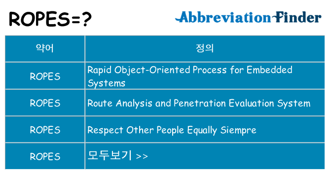 ropes 대 한 무엇을 서가