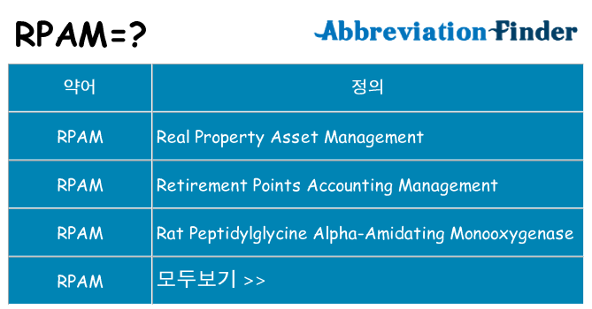 rpam 대 한 무엇을 서가