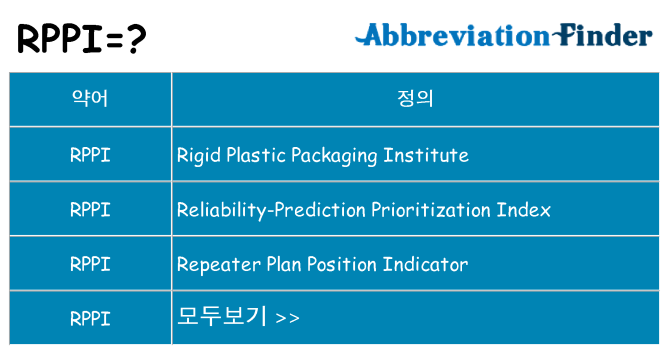 rppi 대 한 무엇을 서가