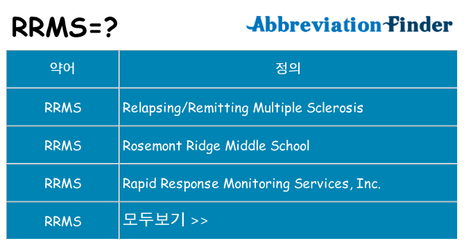 rrms 대 한 무엇을 서가