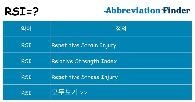 rsi 대 한 무엇을 서가