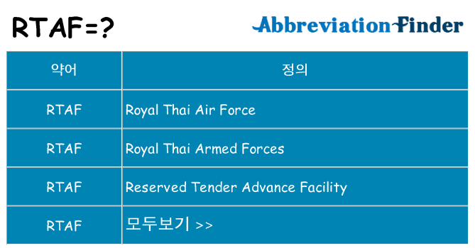 rtaf 대 한 무엇을 서가