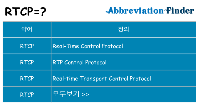 rtcp 대 한 무엇을 서가
