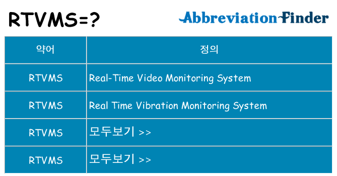rtvms 대 한 무엇을 서가