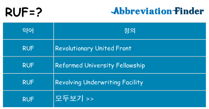 ruf 대 한 무엇을 서가