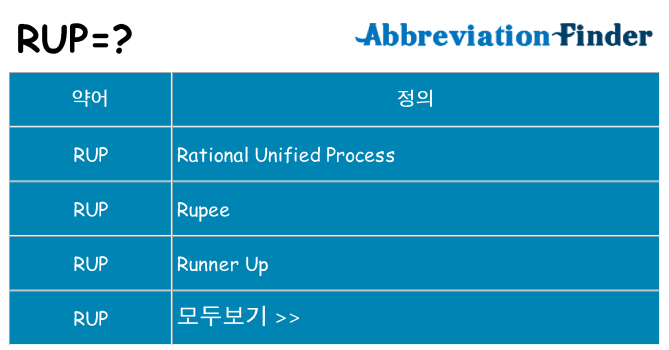 rup 대 한 무엇을 서가