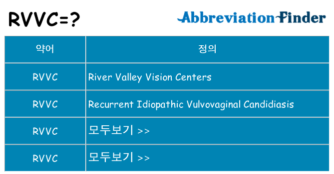 rvvc 대 한 무엇을 서가