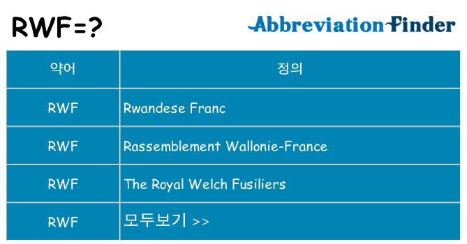 rwf 대 한 무엇을 서가