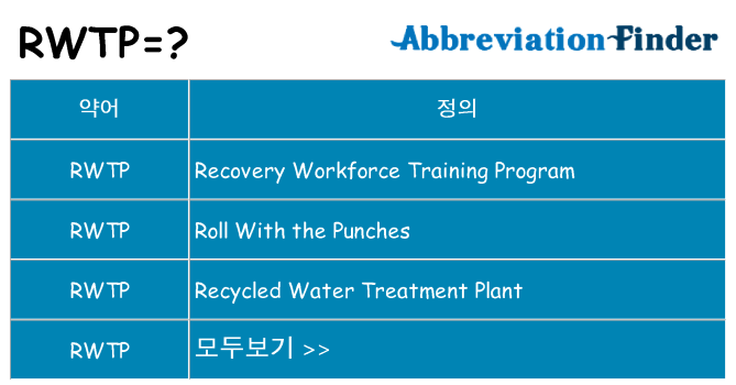 rwtp 대 한 무엇을 서가