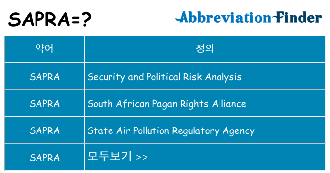 sapra 대 한 무엇을 서가