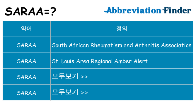 saraa 대 한 무엇을 서가