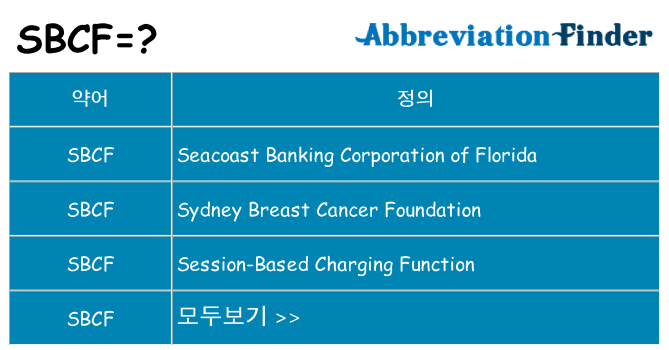 sbcf 대 한 무엇을 서가