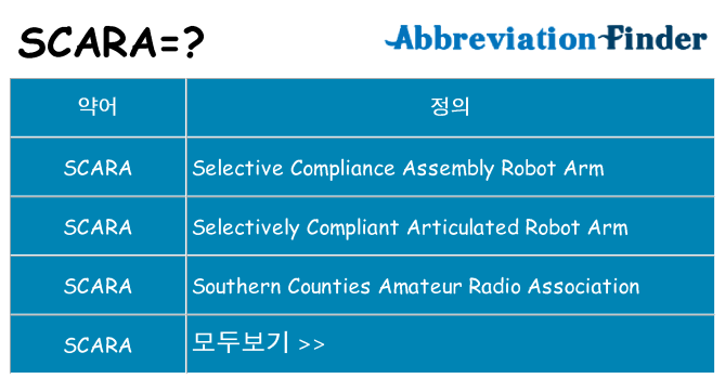 scara 대 한 무엇을 서가
