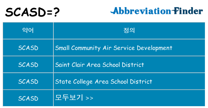 scasd 대 한 무엇을 서가