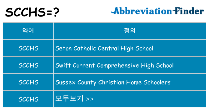 scchs 대 한 무엇을 서가