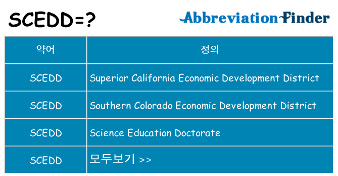 scedd 대 한 무엇을 서가