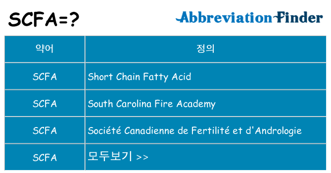 scfa 대 한 무엇을 서가