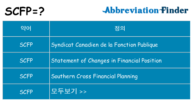 scfp 대 한 무엇을 서가