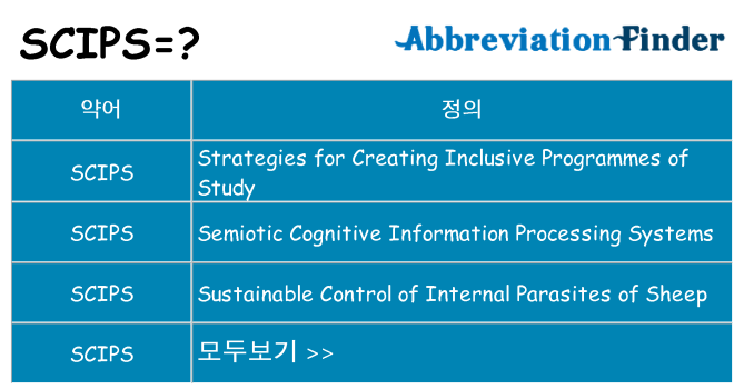 scips 대 한 무엇을 서가