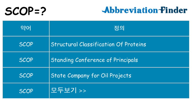 scop 대 한 무엇을 서가