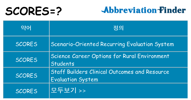 scores 대 한 무엇을 서가