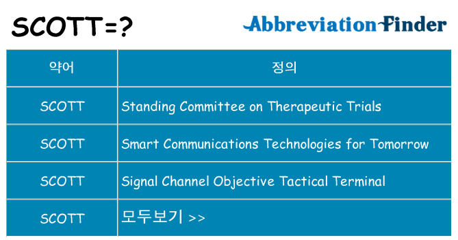 scott 대 한 무엇을 서가