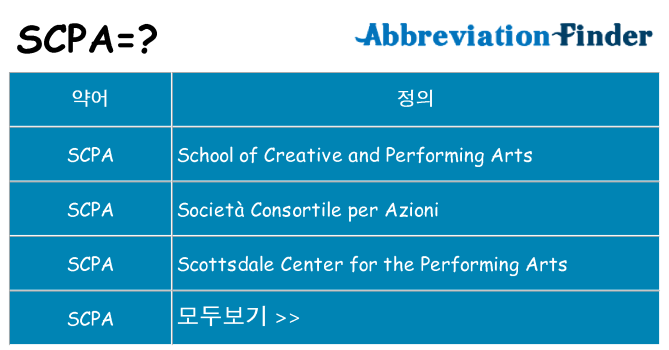 scpa 대 한 무엇을 서가