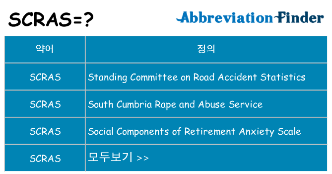 scras 대 한 무엇을 서가