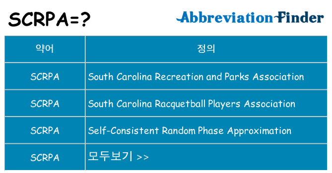 scrpa 대 한 무엇을 서가