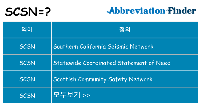 scsn 대 한 무엇을 서가