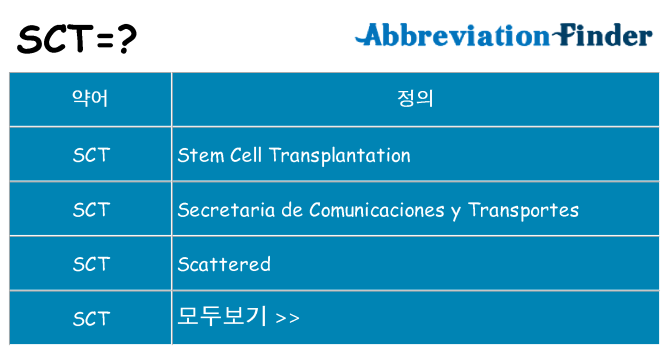 sct 대 한 무엇을 서가