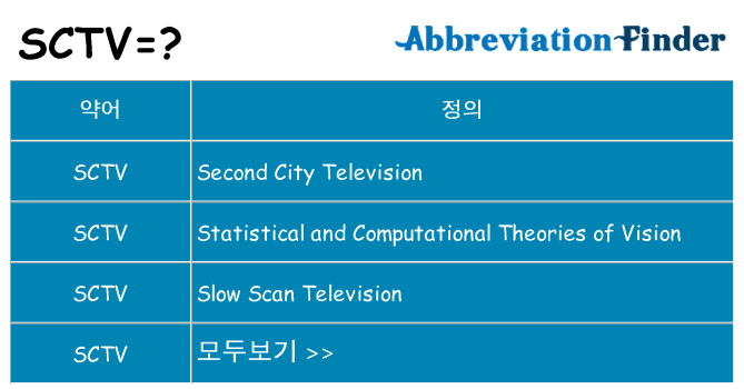 sctv 대 한 무엇을 서가