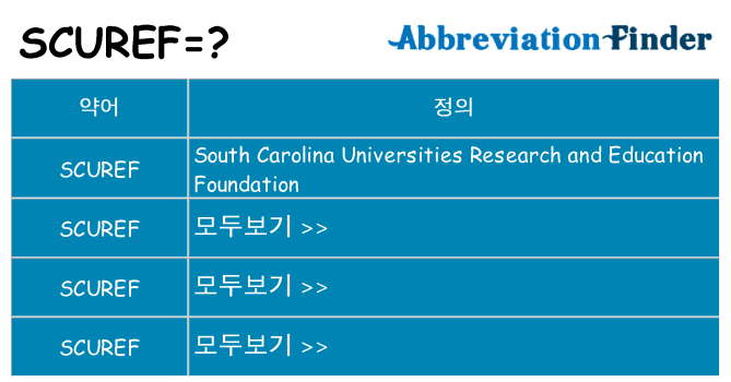scuref 대 한 무엇을 서가