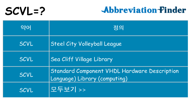 scvl 대 한 무엇을 서가