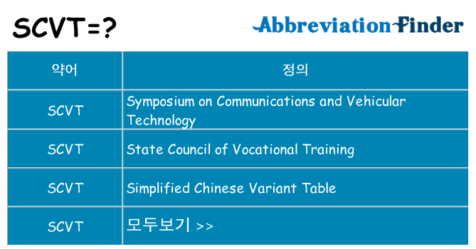 scvt 대 한 무엇을 서가