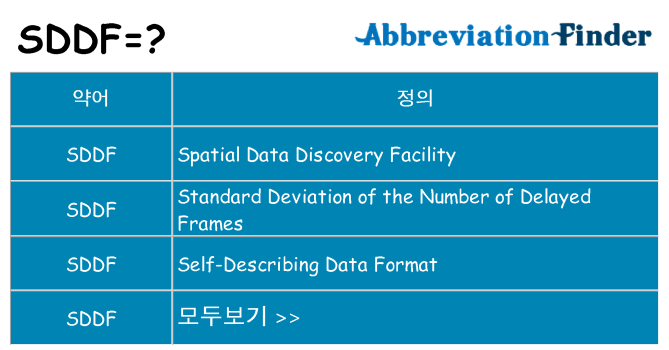 sddf 대 한 무엇을 서가