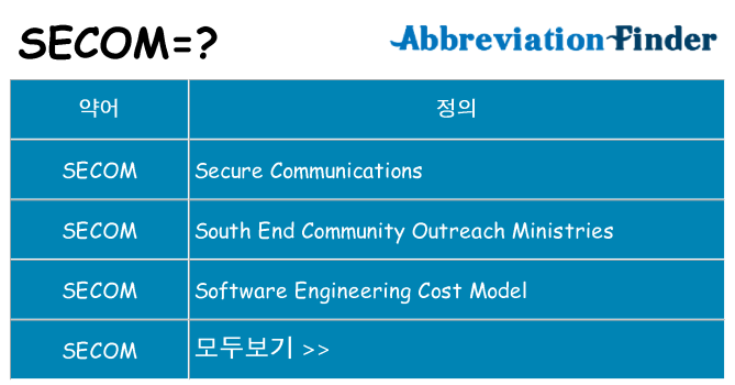 secom 대 한 무엇을 서가