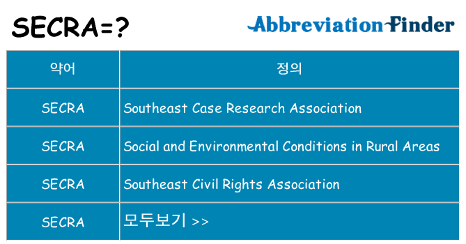 secra 대 한 무엇을 서가