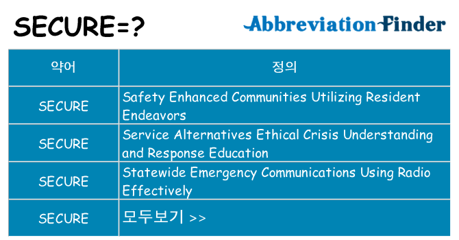 secure 대 한 무엇을 서가