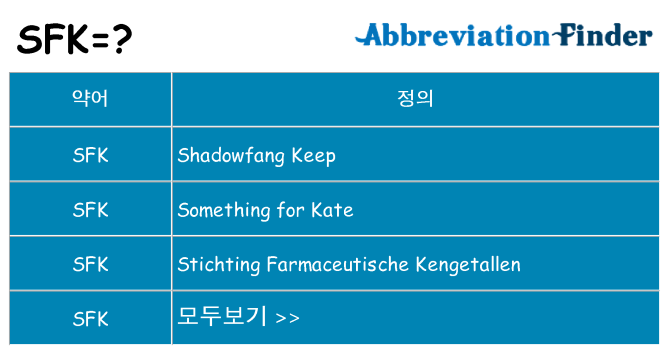 sfk 대 한 무엇을 서가