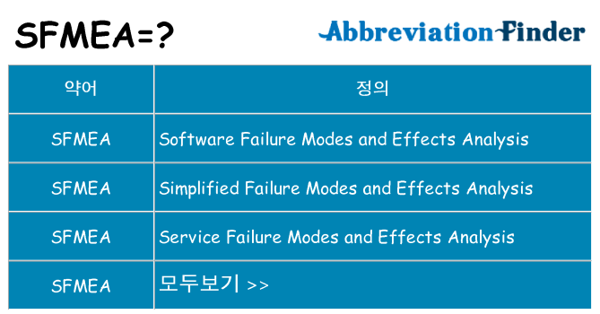 sfmea 대 한 무엇을 서가