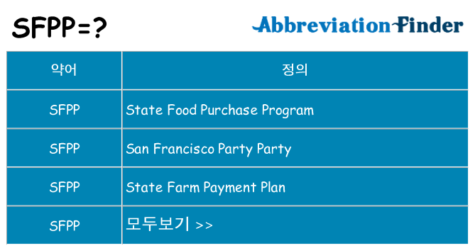 sfpp 대 한 무엇을 서가